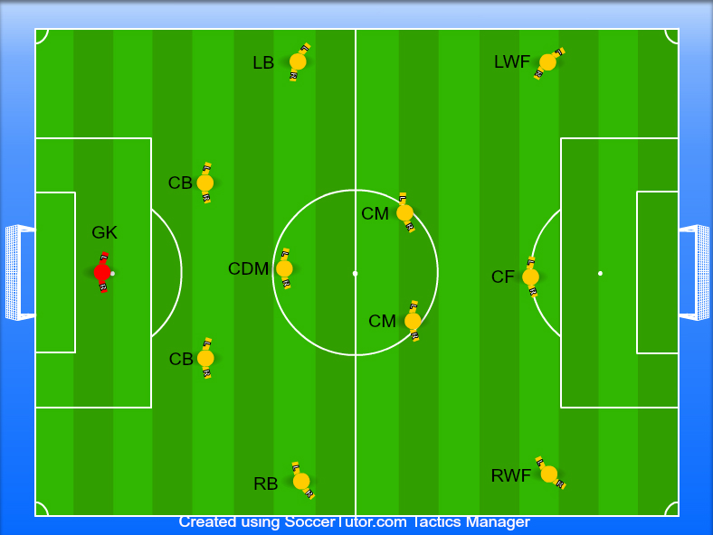 soccer number positions 11v11