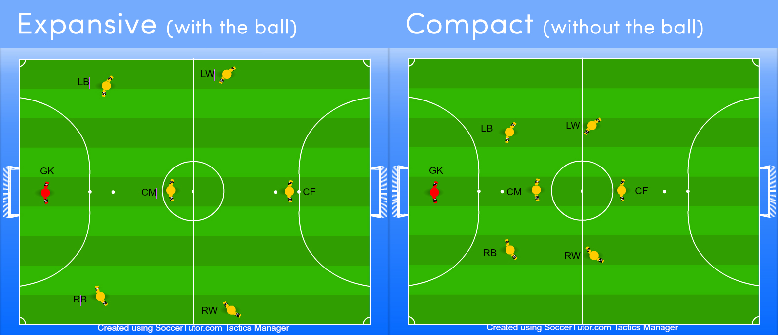 soccer position numbers 7v7