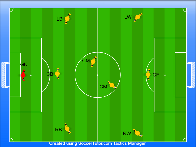 9v9 soccer position numbers