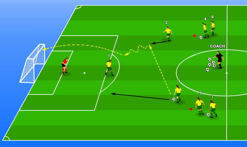 Football/Soccer: Shooting, Finishing, Crossing Practice (Technical